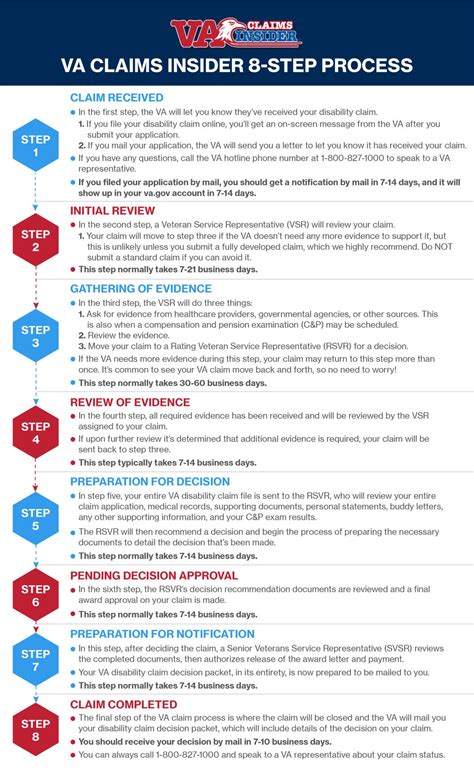 8 Step VA Claim Process Explained: Learn What Happens After You File