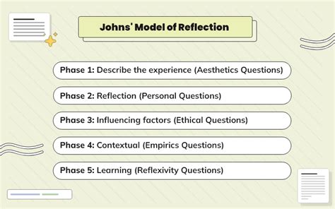 The Power Of Reflection Using Johns Reflective Model