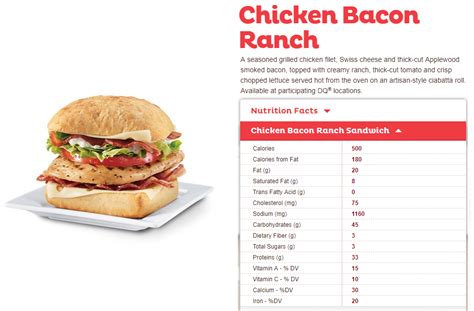 How Many Calories In A Dairy Queen Burger Burger Poster