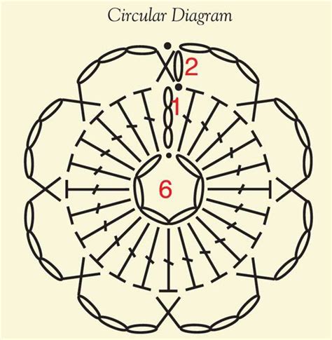 Crochet Circle Diagram
