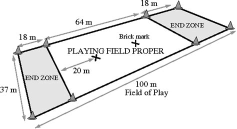 Regulation Ultimate Frisbee Field
