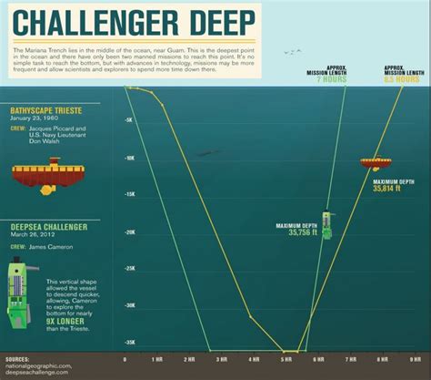 challenger deep mariana trench map