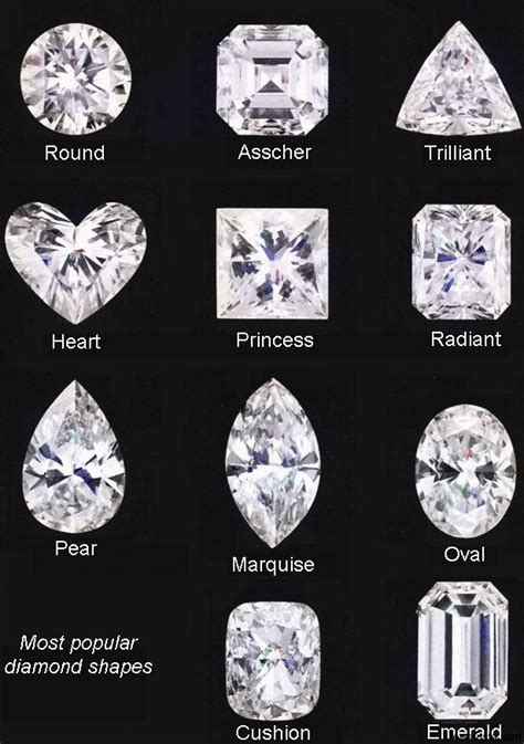 How To Buy Diamonds Online Understanding The Cut Of Diamonds Jewelrista