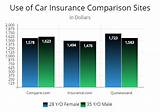 Www Car Insurance Comparison Sites Photos