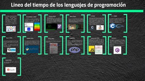 Linea Del Tiempo De Los Lenguajes De Programaci N By Jesus Ruben Gamez