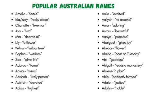 Catchy And Popular Australian Names With Meanings