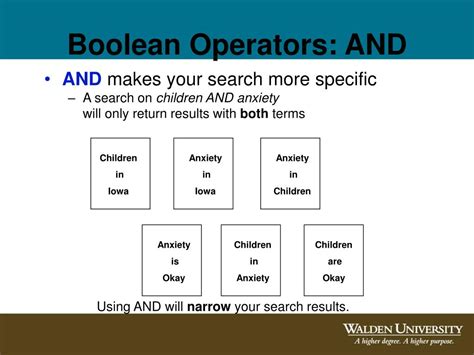 Ppt The Boolean Operators And Or And Not Powerpoint Presentation