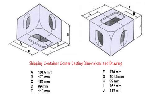 Iso 1161 Container Corner Casting Manufacturer Jc Casting