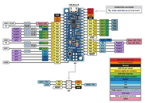 Arduino Nano Pinout Diagram