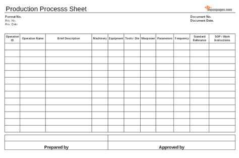 And give the best guidance. Production process documentation