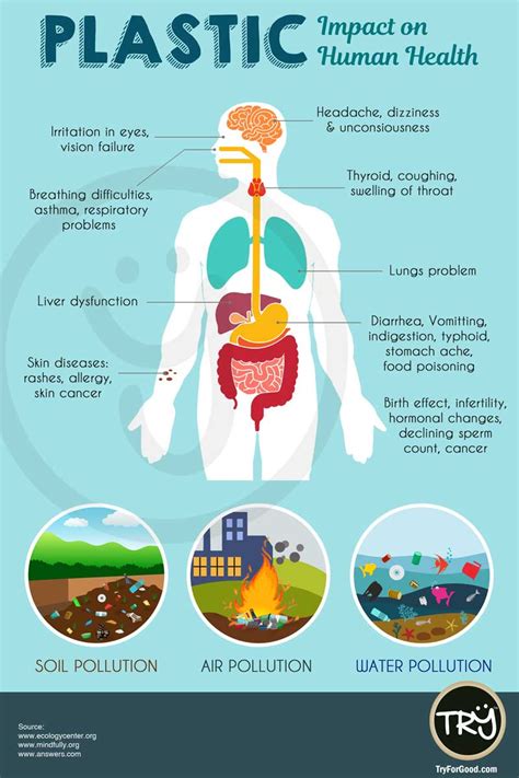 An environmental impact is defined as any change to the environment, whether adverse or beneficial, resulting from a facility's activities, products, or services.2 in other words it is. Plastic Impact on human health - TRY For Good