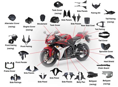 Integrate Your Supply Chain And Wholesale Motorcycle Parts From China