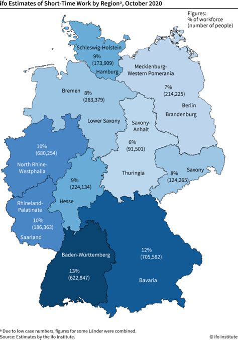 ifo institute baden württemberg has largest share of short time work in germany press release