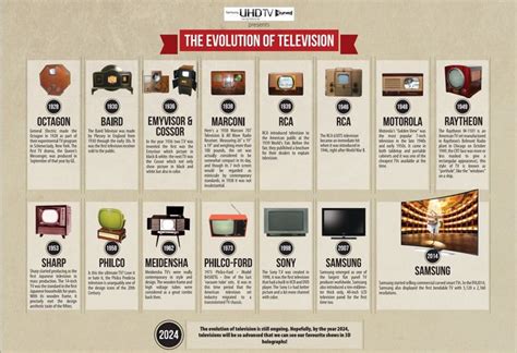 The Evolution Of Tv 2022 Review Evolution Tv Scientific Poster