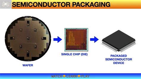Semiconductor Packaging Assembly Process Flow Youtube