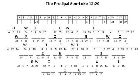 Bible Worksheets The Prodigal Son Luke 1520 Cryptogram