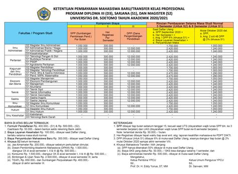 Daftar Harga Perawatan Dermaster Surabaya
