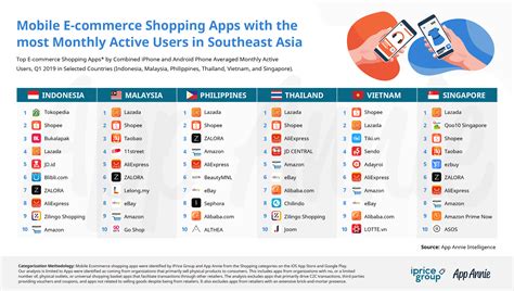 It is your choice to determine which one is better ! What You Need to Know About Southeast Asia's Growing M ...