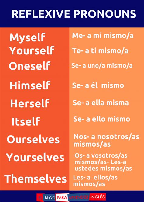 Pronombres Reflexivos Ejemplos En Espanol