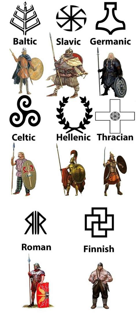 Pin By Olga Gaca On Symbole Viking Symbols Ancient Warriors