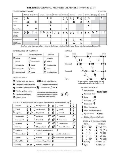 Diagrama De Vocales Alfabeto Fon Tico Internacional Carta De Vocales