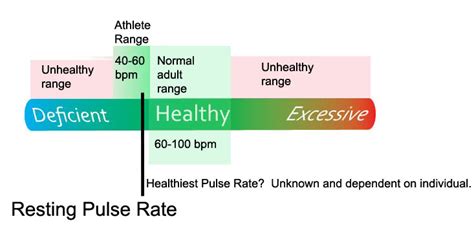 Personal Health Freedom: Are you measuring Illness, or ...