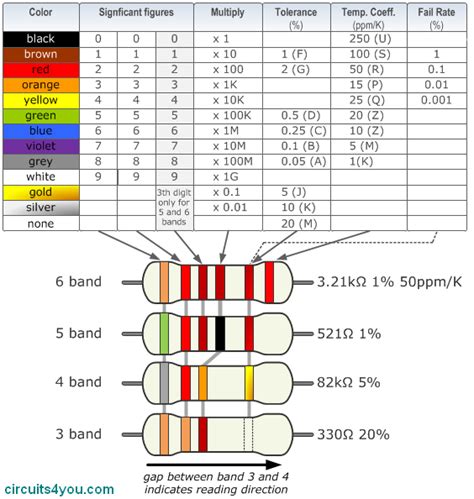 Printable Resistor Color Code Chart Xyz De Code