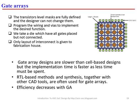 Asic System On Chip Vlsi Design Gate Arrays
