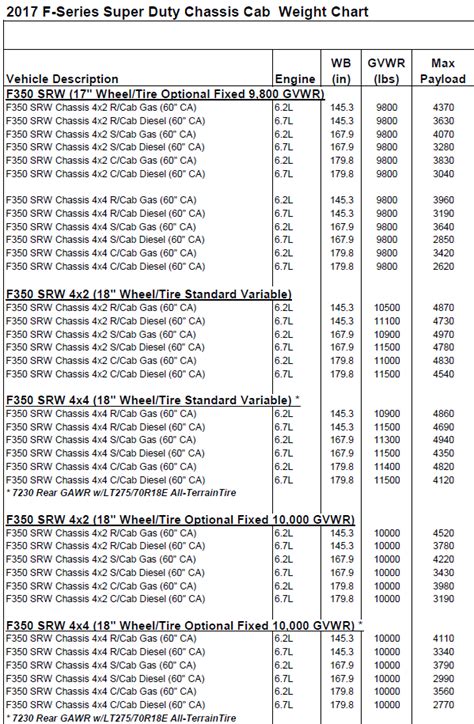 Ford F 350 Payload Capacity Chart