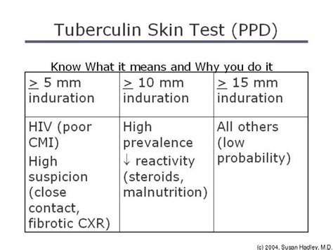 Ppd Skin Test Causes Symptoms Treatment Ppd Skin Test