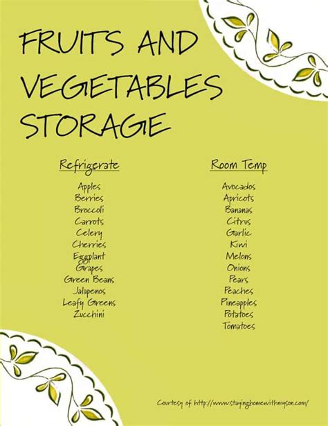 Fruits Vegetables Printable Storage Chart Saving Dollars Sense
