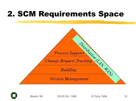 Ppt Software Configuration Management Powerpoint Presentation Free