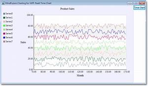 Real Time Line Chart Mindfusion Company Blog