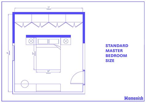 Average Bedroom Size And Layout Guide With 9 Designs Homenish