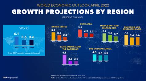 Gdp What Is It And Why Does It Matter World Economic Forum