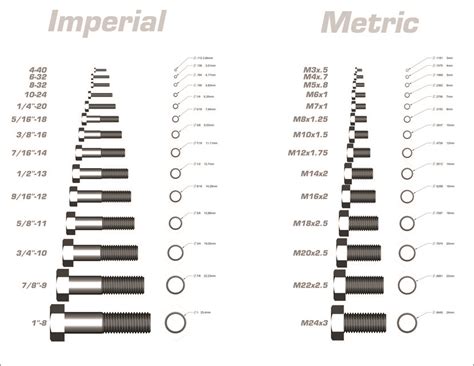 Imperial Bolt And Nut Size Chart Focus