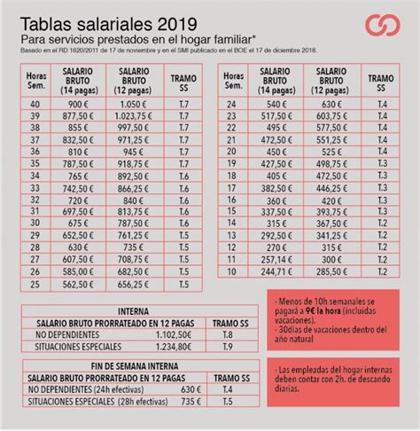 Empleadas De Hogar 2022 2022 Spain