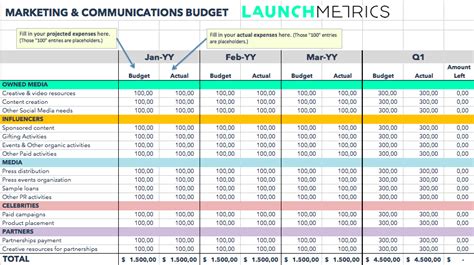 Optimiza La Distribución De Tu Presupuesto De Marketing Con Esta Plantilla