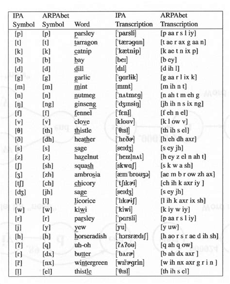 Old And New Phonetic Alphabet The Sounds Of English And The International Phonetic Alphabet