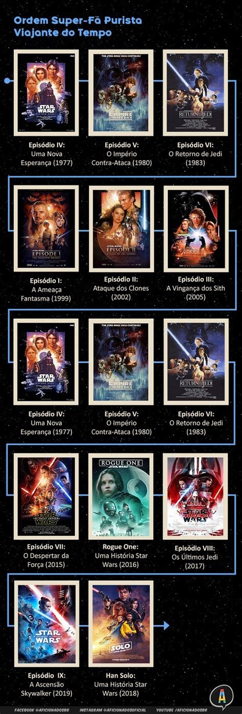 Star Wars Qual A Melhor Ordem Para Ver Os Filmes Aficionados