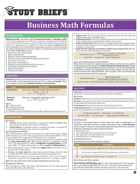 Business Math Formulas Study Briefs