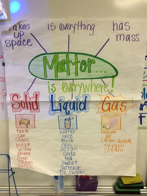 States Of Matter For 2nd Grade Ameise Live