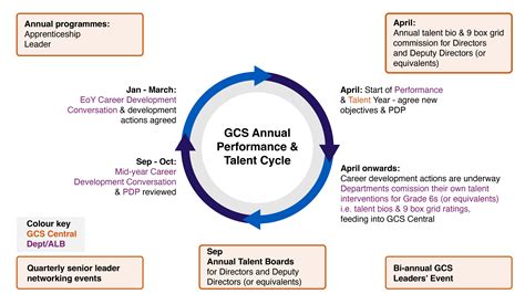 Gcs Employee Self Service