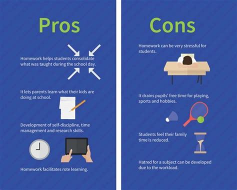 The Pros And Cons Of Homework