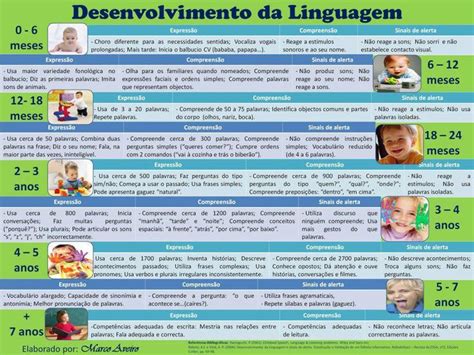 Desenvolvimento Da Linguagem Desenvolvimento Da Linguagem