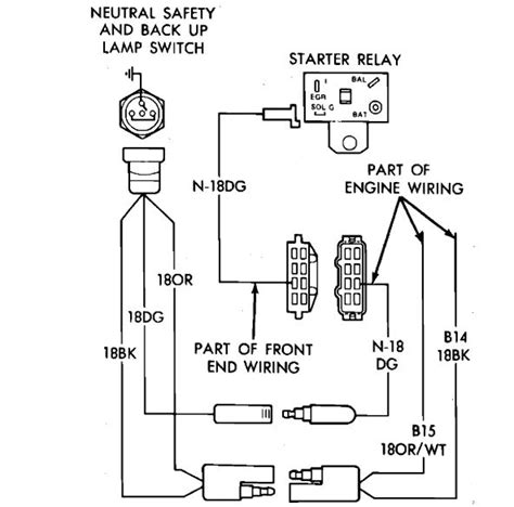 In an electrical system, ground and neutral are connected together in one location only, at the neutral point. Neutral Safety Switch Wiring Diagram: I Have the Vehicle Listed ...