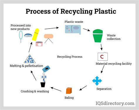 Plastic Bottles Types Manufacturing Uses And Benefits
