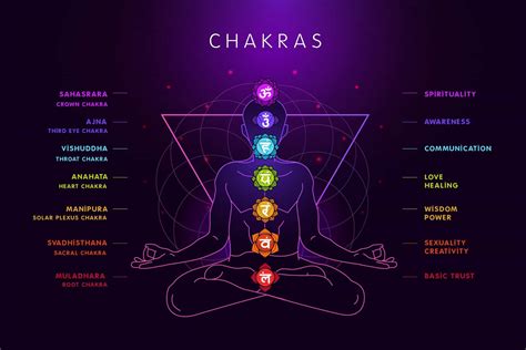 How Can Chakra Healing Help In Addiction Chakra Healing