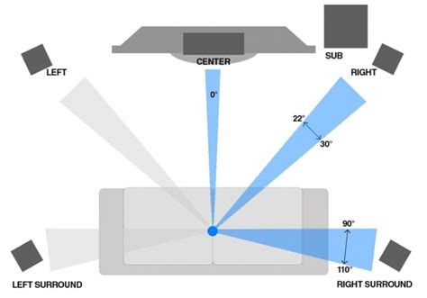 A Guide To Home Cinema Acoustics Infographic - Resonics Start date nov 1, 2015.