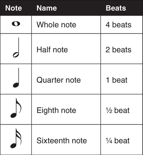 Rests are used to indicate a stop in a piece of music. music notes beats chart - Google Search | SOS 2015 | Pinterest | Music, Beats and Reading